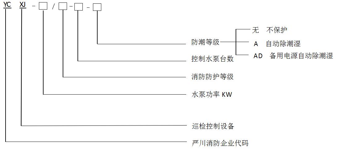 成都消防泵巡檢柜產(chǎn)品型號(hào)