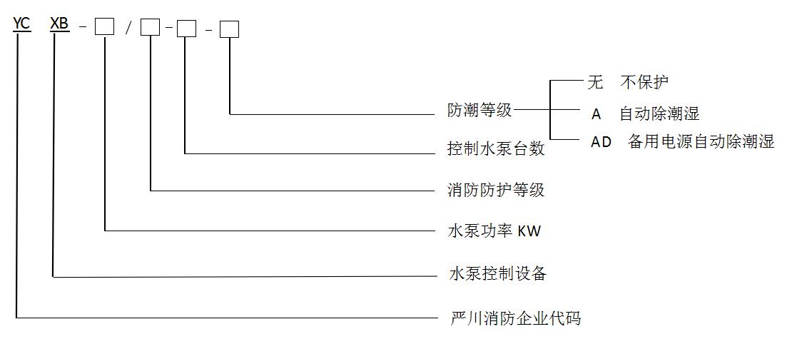 成都消防水泵控制柜產(chǎn)品型號(hào)