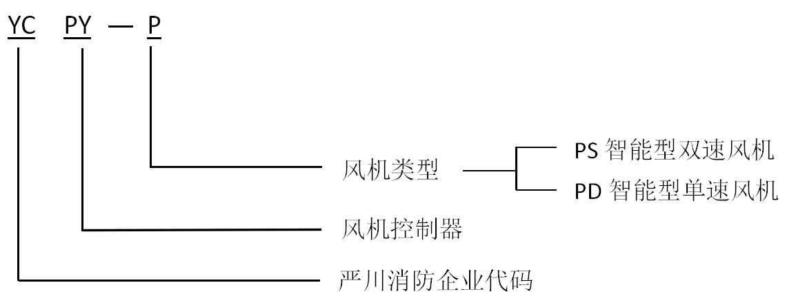 成都消防風機控制箱YCPY防排煙智能控制屏產(chǎn)品型號