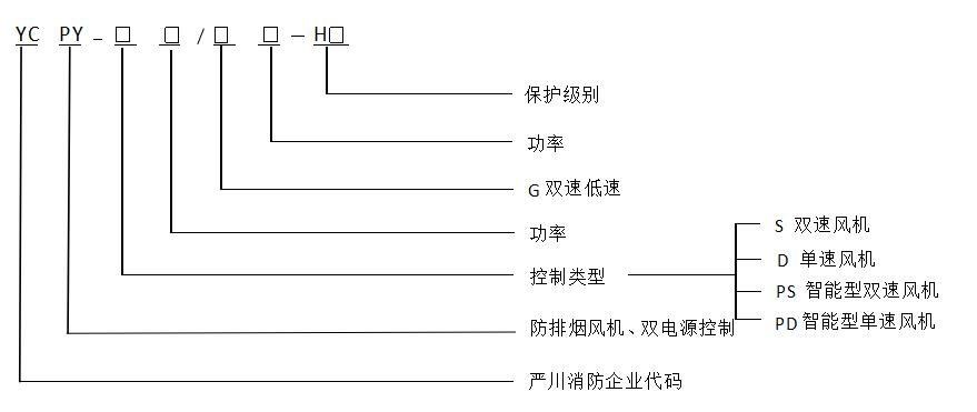 成都防排煙風(fēng)機(jī)控制設(shè)備