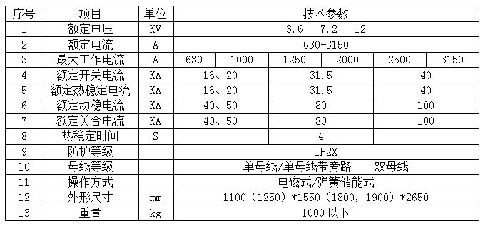 四川開關(guān)柜參數(shù)