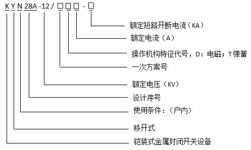 四川KYN28A-12開關(guān)柜