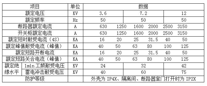 四川KYN28A-12開關(guān)柜參數(shù)