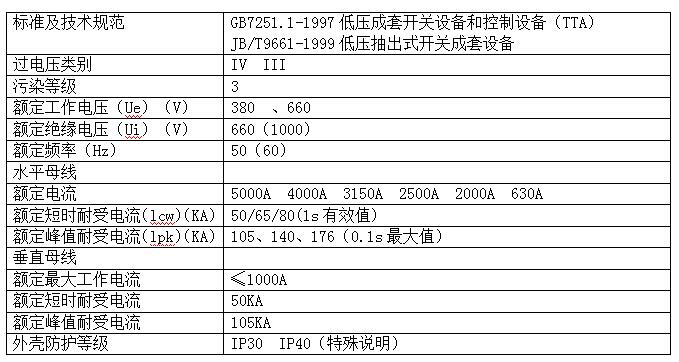 四川低壓抽出式開關(guān)柜