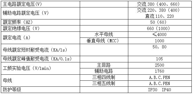 四川低壓抽出式開(kāi)關(guān)柜參數(shù)