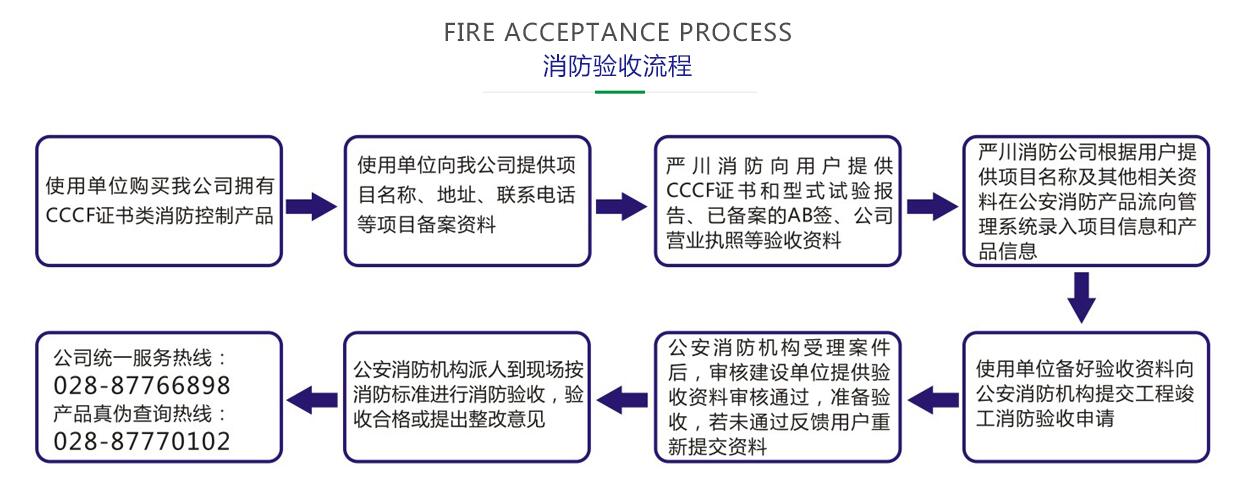 成都防排煙風(fēng)機(jī)控制箱