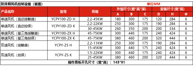 防排煙風(fēng)機(jī)控制裝置